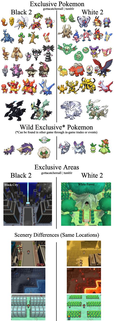 difference between pokemon black and white